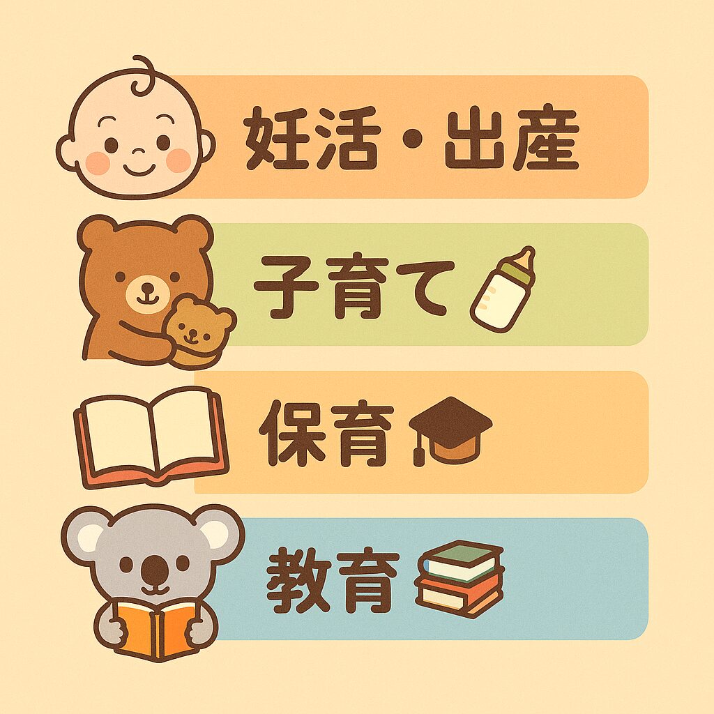 妊活・出産・子育て・教育の4分野を表す動物キャラクターの帯状アイコンイラスト